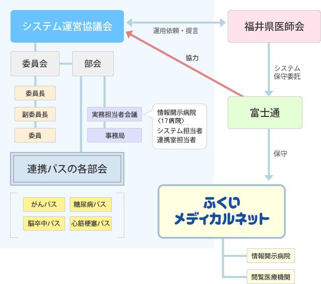 構成図