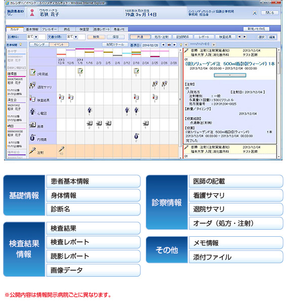 診療情報の共有イメージ