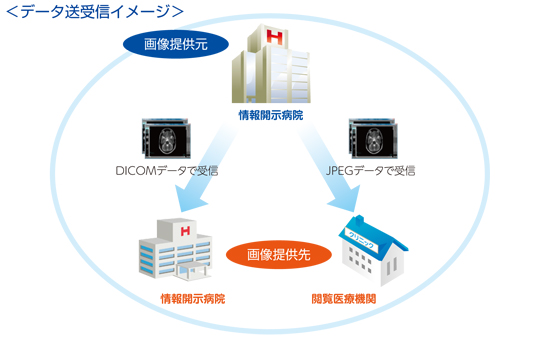 画像参照・画像送信イメージ2